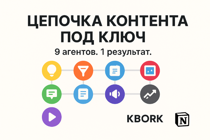 Контент-цепочка под ключ: стратегия, план, контент, дизайн